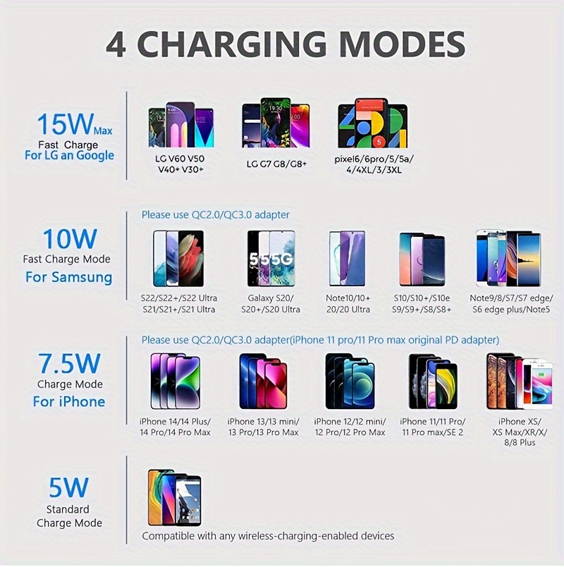 3-in-1 Foldable Magnetic Wireless Charger, Type-C Input, Maximum Output For Phone 15W, Watch 3W, And Earphones 5W. It Can Efficiently Charge Multiple Devices At The Same Time, Suitable For Home Use details 7